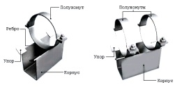 Опоры корпусные хомутовые КХ