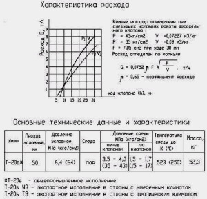 Габаритные и присоединительные размеры клапана дроссельного