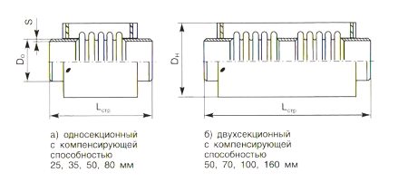 Чертеж компенсатора сильфонного под приварку