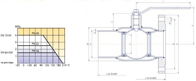 Чертеж шарового крана LD