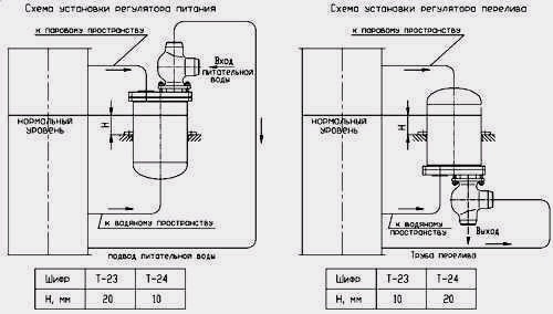 Габаритные и присоединительные размеры регулятора питания-перелива