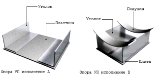 Опоры угольные приварные УП